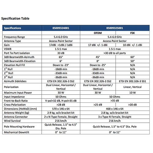 PMP 450 ACCESS POINT