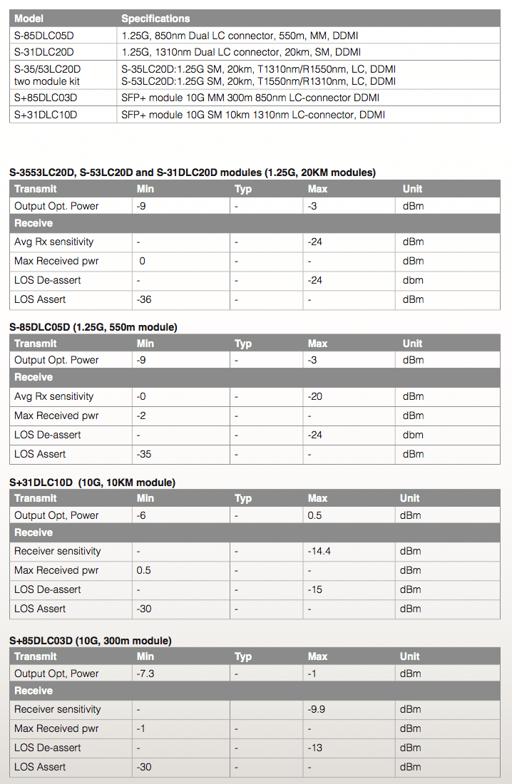 SFP transceivers