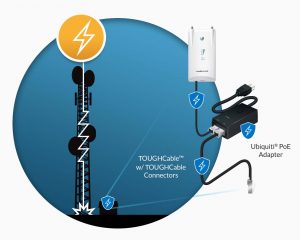 Ubiquiti cable Category 5e
