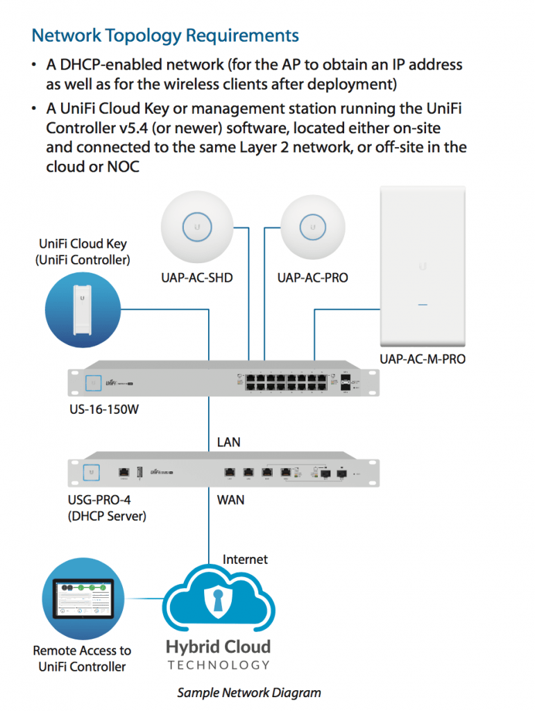 4x4 MU MIMO AC access points AC AP 5X speeds high-density